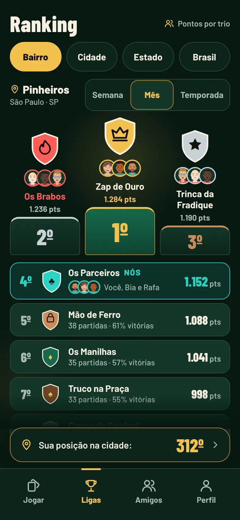 Ranking por trio no bairro com pódio e posição do seu trio